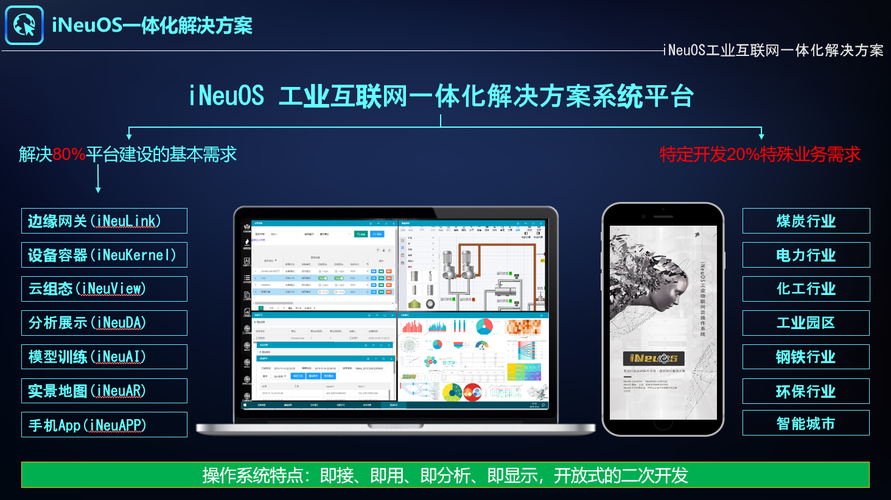 INEUOS自主可控工业互联网一体化解决方案整体介绍