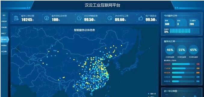 工业互联网数据服务 驱动数字中国建设的新引擎