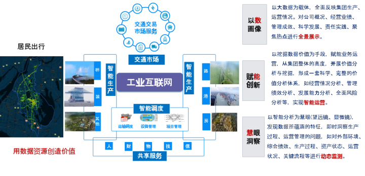 中国交建工业互联网的建设探索与数据服务实践