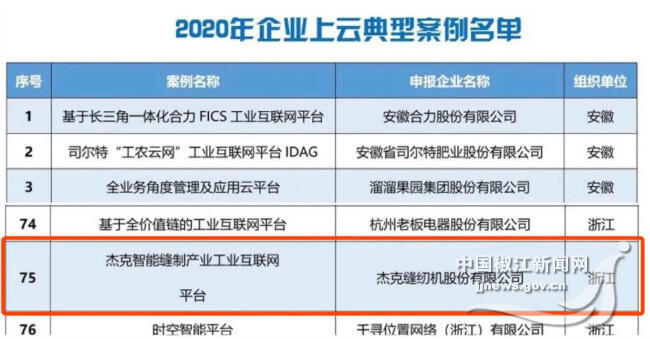 椒江企业上云实践获国家工信部关注 工业互联网数据服务的创新路径