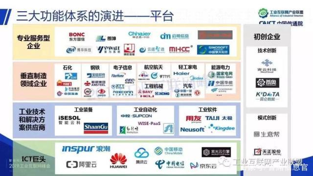 从数据到服务 TECO工业互联网数据服务架构解析