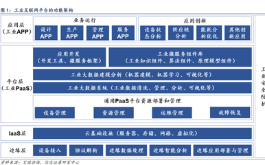 工业互联网数据服务 我国工业企业发展的挑战与应对