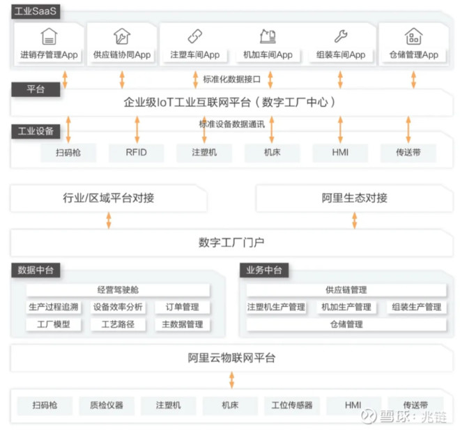 乘新基建东风，阿里云以工业互联网数据服务助力企业数字化转型