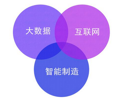工业大数据与工业互联网 数据服务视角下的深度关联