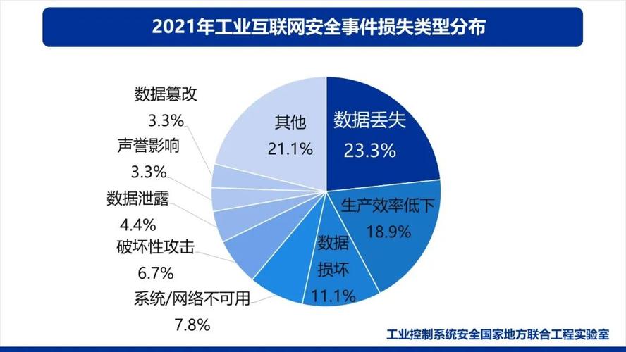 工业互联网的数据安全挑战 威胁分析与应对策略