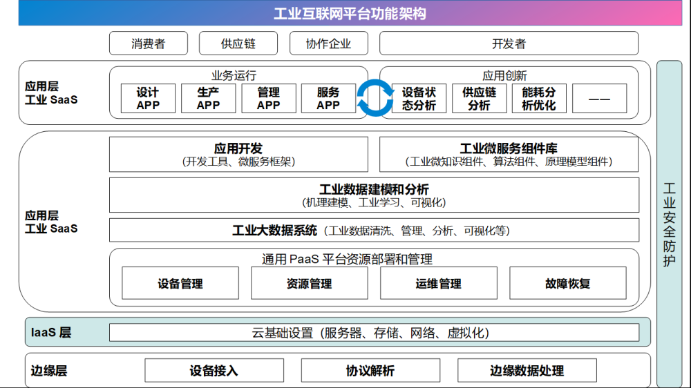 工业互联网数据服务 新基建浪潮下的核心引擎——解析36氪TOP50企业榜单